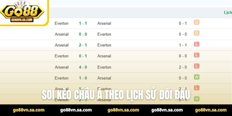 Soi kèo châu Á theo lịch sử đối đầu